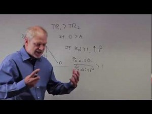 Econ1001 Chapter 5, Questions 9 and 10