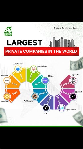 Bulls Room on Instagram: "Save this list and Follow @bulls.room Room for more powerful business insights. #openai #spacex #bytedance #xai #anthropic #stripe #databricks #antgroup #revolut #binance #privatemarket #valuation #startupnews #globalbusiness #techgiants #marketupdates #financeinsights #bullsroom"