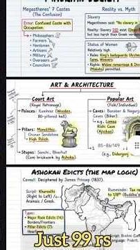 complete Ancient history notes in just 99 | Complete handwritten notes for UPSC spacial