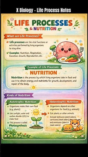 1. X Biology - Life Process Notes