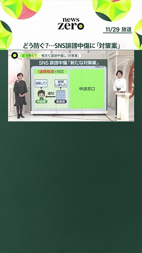 総務省が、#SNS などの事業者側に向けた#誹謗中傷 対策案をまとめました。申請があれば約1週間で削除することなどを求めています。法整備も視野に議論されていますが、当事者からはさらなる改善や#ネットリテラシー 向上が必要との声が上がります。#日テレnews #tiktokでニュース