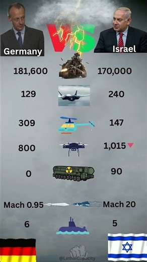 ISRAEL 🇮🇱 vs GERMANY 🇩🇪 | Military Power Comparison 2025 ⚔️