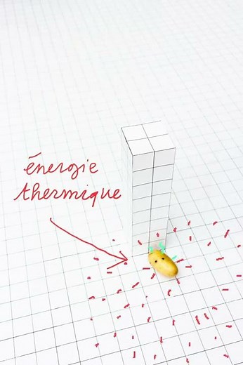 D'où vient l'énergie? Energie potentielle et cinétique