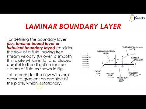 Laminar and Turbulent Boundary Layer - Boundary Layer Flow -Fluid Mechanics 1