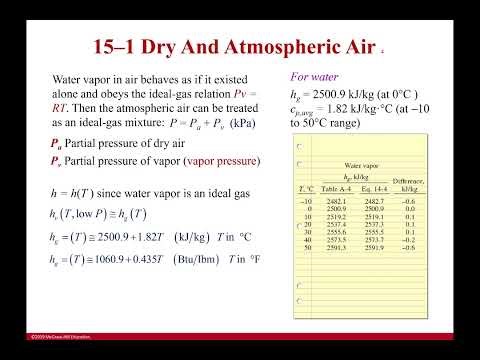 Absolute and Specific Humidity