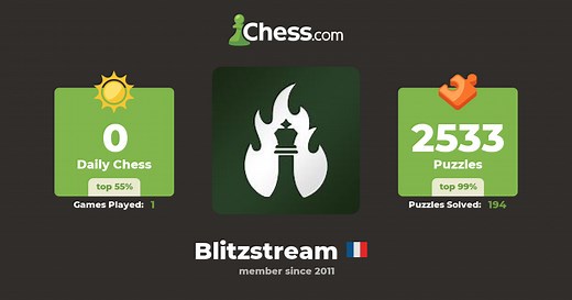 NM Kevin Bordi (Blitzstream) - Chess Profile