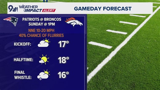 Headed to the AFC Championship? Here are some tips to stay warm