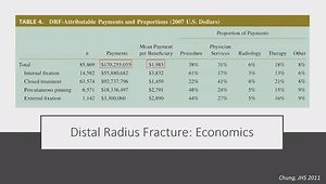Distal Radius Fractures: The Volar Plate is NOT the Panacea