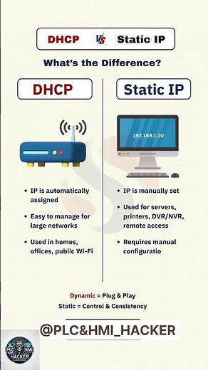 DHCP vs Static IP address! | Networking Basics #network #ipaddress