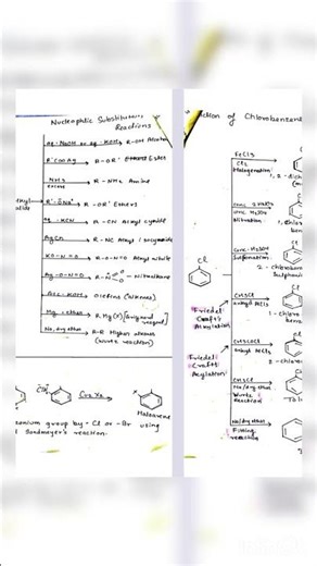 Halogen Derivatives Confusing? 😵 | Organic Chemistry Made Easy #lastminuterevision