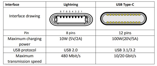 iPhone USB-C vs Android USB-C Cables: Are they *really* interchangeable? - Smart.DHgate – Trusted Buying Guides for Global Shoppers