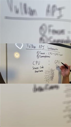 GPU Programming | Rapid fire CPU commands submitted to GPU with no synchronization