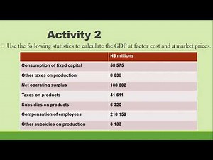 chapter 10 Income Method
