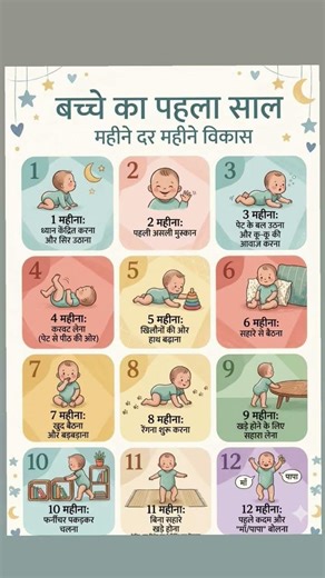 Bache ka Pehla Saal: Har Mahine ke Milestones (0-12 Months) #BabyDevelopment #FirstYearMilestones