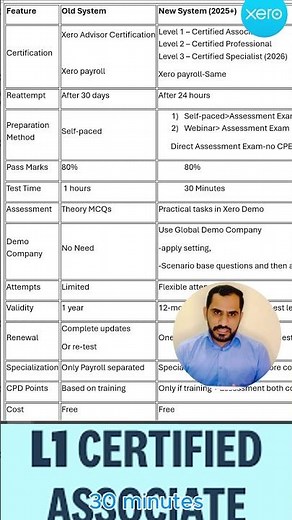 How to take Xero certification exam l certified associate 2025? #freecertification #certification