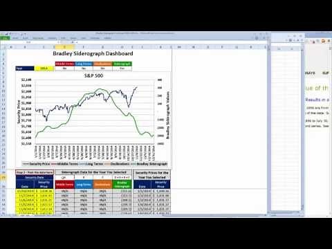 Bradley Siderograph Dashboard - Financial Astrology Software