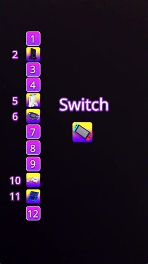 ranking of game consoles