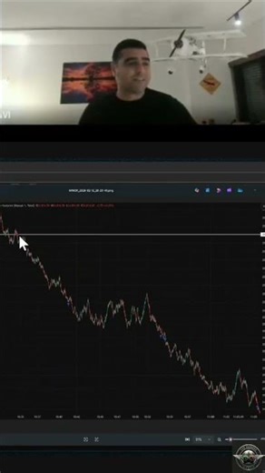 Footprint Charts: Master Entry & Exit for Trading Profits #shorts