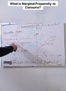 📊 Understanding the Consumption Function (C) 💡 Did you know? C represents the consumption function, including autonomous consumption and the slope of MPC (Marginal Propensity to Consume). 📈 It explains how income changes influence spending habits! 👉 Learn more about the economics behind spending and income in the full video here: https://youtu.be/VBs2TGpVzSU?si=0F9lAYUYWLThFrT5 💬 Share your thoughts below and tag someone who loves economics! #EconomicsMadeSimple #ConsumptionFunction #MPCExp