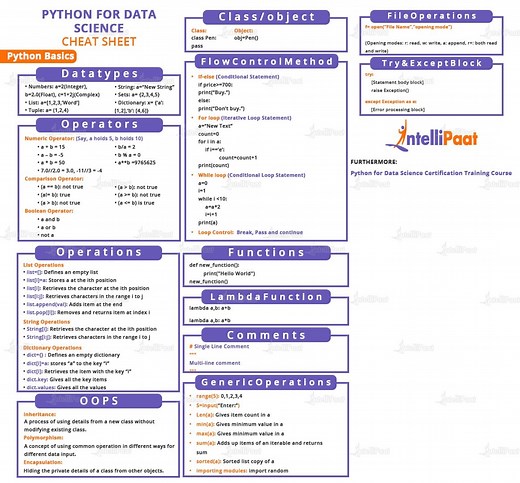 Python Cheat Sheet - Basics to Regex, Syntax, and Data Types [UPDATED]
