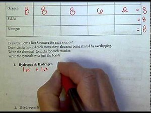 Bonding Basics Covalent Bonds Wkst