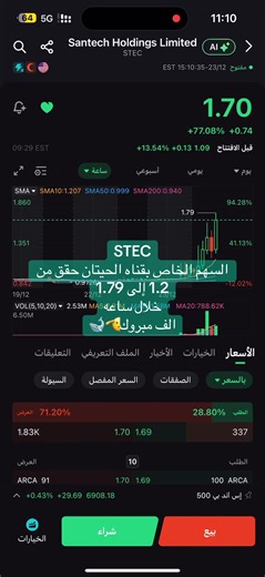 استثمر في الأسهم الأمريكية: STEC يحقق إنجازات