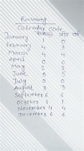 calendar 🗓️ code#reasoning