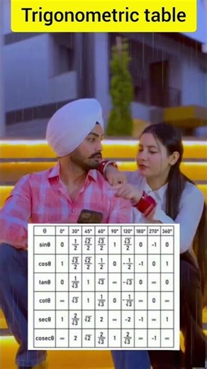 trick to learn trignometric table#trending #maths #viral#viralshorts#trending shorts