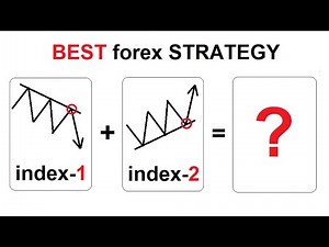 BEST forex STRATEGY (2025) - free COURSE