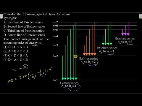 Consider the following spectral lines for atomic hydrogen: