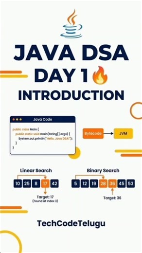 ☕ Java DSA Day 1 🔥 | Java DSA Course in Telugu #ytshorts #shorts #dsa #javadsa #coding