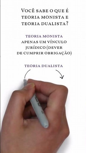 What is Monist Theory and Dualist Theory of Obligation? #designedlaw #abstudy #civillaw