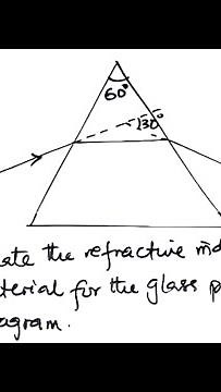 How to Calculate The Refractive Index Of Glass Prism