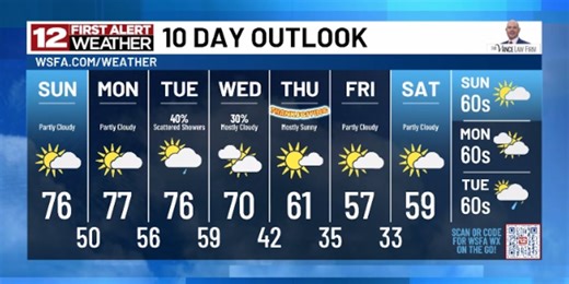 First Alert: Skies are clearing out for the weekend