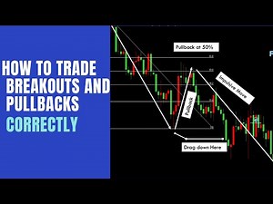 Breakout Trading strategy
