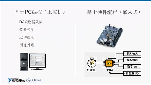 小草手把手教NI FPGA（第1课）