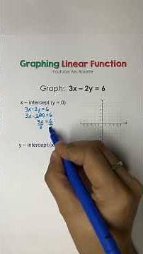 Graphing a linear function #graphs #functions #maths