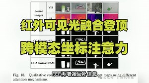 红外可见光融合登顶！ 跨模态坐标注意力，融合到检测全面提升！