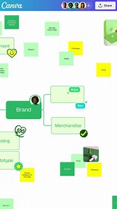 Capture your team's best ideas on a Whiteboard that's easy to set up, share, and update. Get started on Canva. | Canva