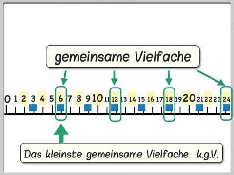 Das kgV zweier Zahlen bestimmen