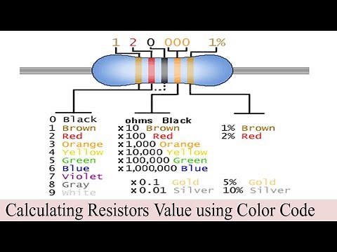 Resistor Color Code Calculation, calculate the value of resistors with color code