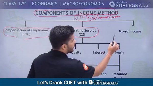 Class 12 Macroeconomics | Income Method | Methods of Calculating National Income | Boards 2026