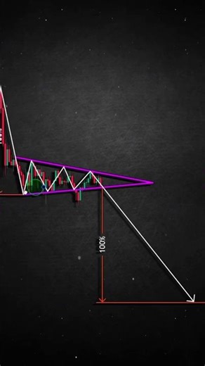 Descending Triangle Breakout Strategy | 100% Target Setup 🔥 | Price Action Trading