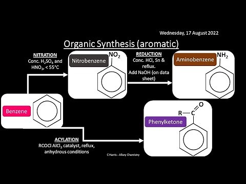 CIE Topic 36 Organic Synthesis REVISION