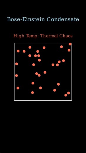 Bose-Einstein Condensate: The Fifth State of Matter #quantumphysics #math #physics