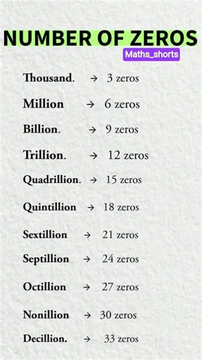 #12thmathobjectiveforboardexam2023 #maths #ytshorts