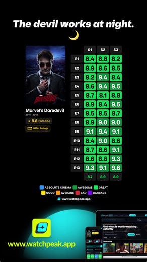 Daredevil: A Grounded Superhero Series