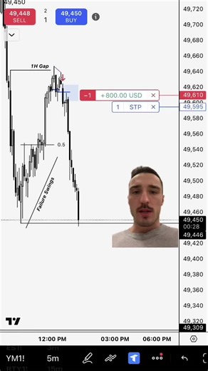 Recapping the trade i took today on YM , making right around $800. Trading a continuation on the higher time frame reversal #forextrading #futurestrading #daytrading #ict #ictconcepts