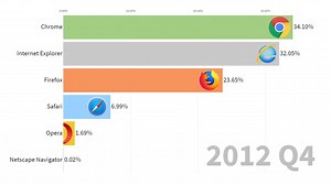 5.1K views · 178 reactions | De 1996 a 2019. RIP Internet Explorer. | Código | Facebook