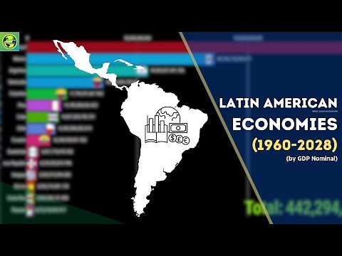 Timeline of Latin American Economies by GDP Nominal (1960-2028)